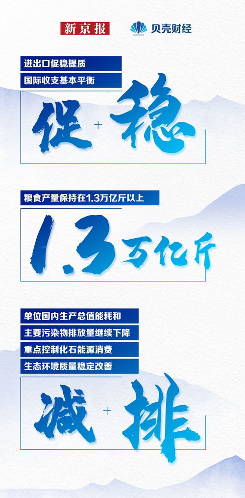 十大任务读懂2023中国经济发展怎么干